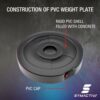 Symactive PVC 40 Kg Spare Weight Plates Combo Set (10 Kg x 4, Black) - Image 3